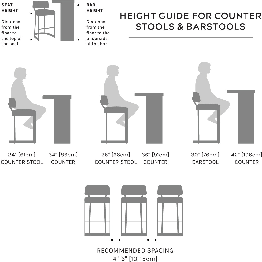 What is the Height for Counter Stools: Essential Guide
