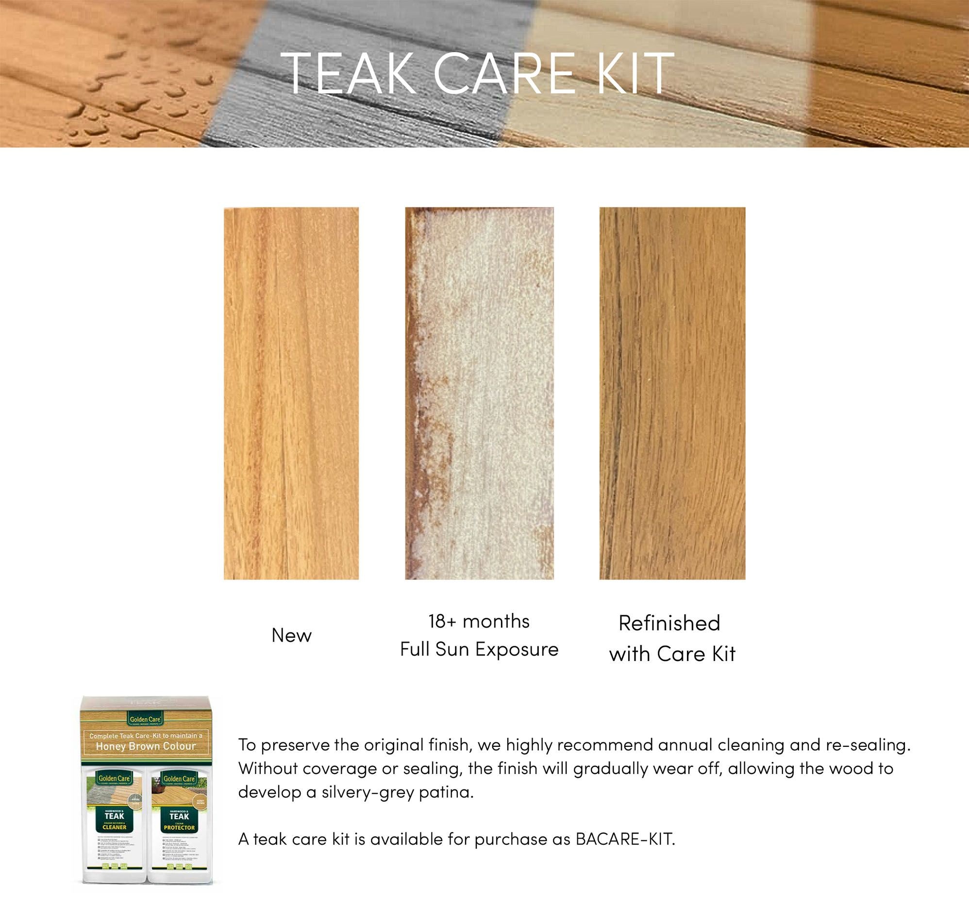 BACARE-KIT