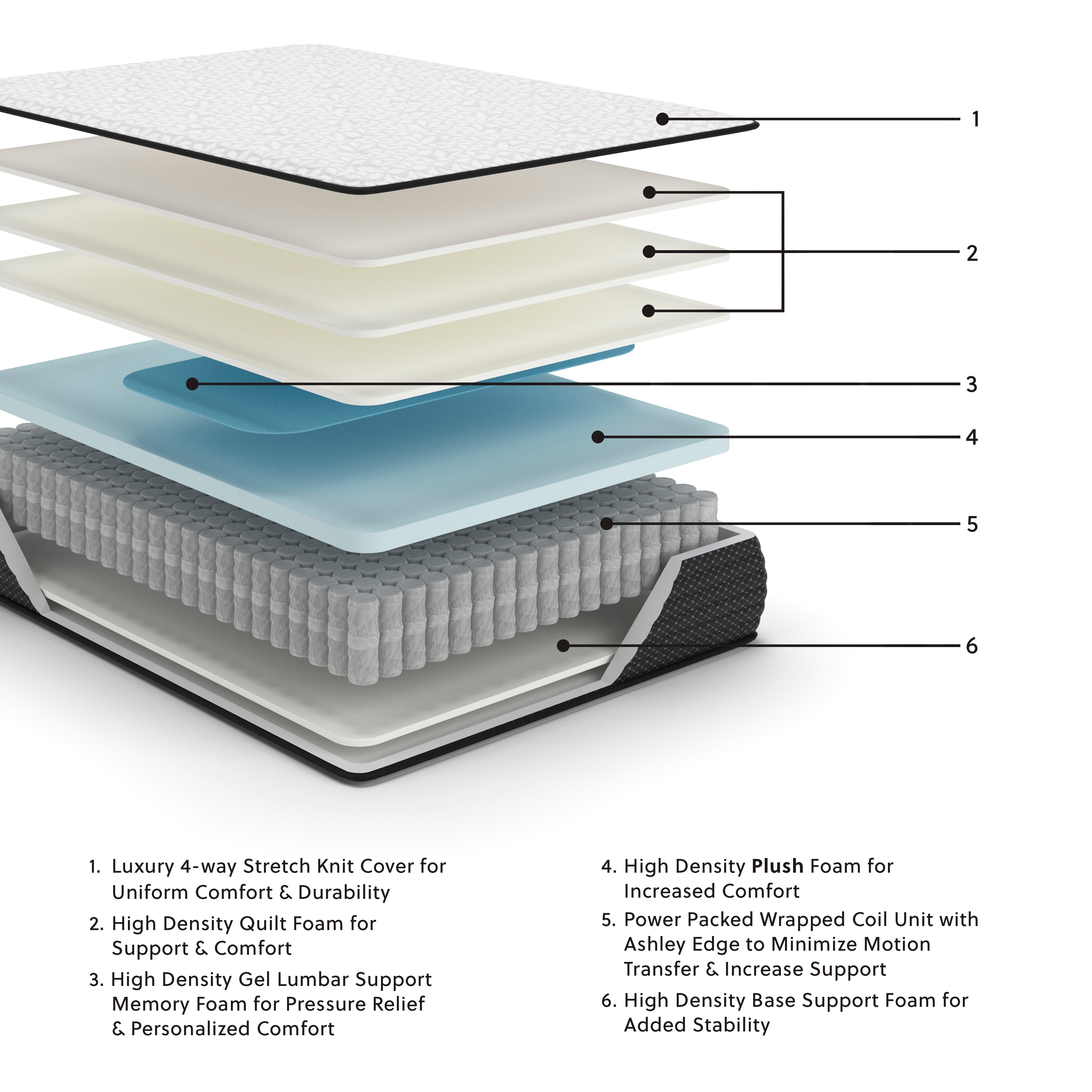 Sierra Sleep Mattresses Limited Edition Plush Queen Mattress M41131 Gardner Outlet Furniture