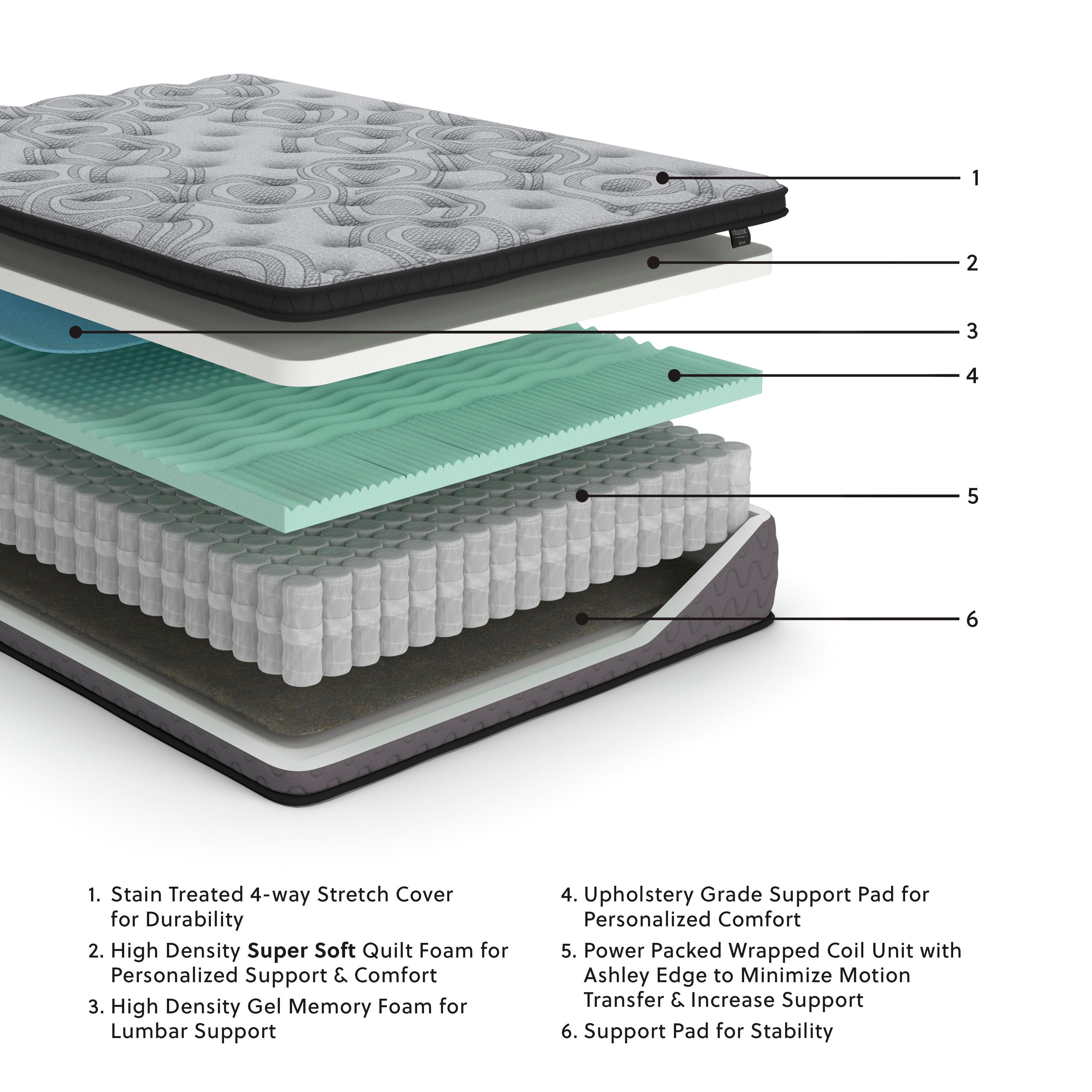 Sierra Sleep Mattresses Augusta2 Queen Mattress M52531 - Furniture