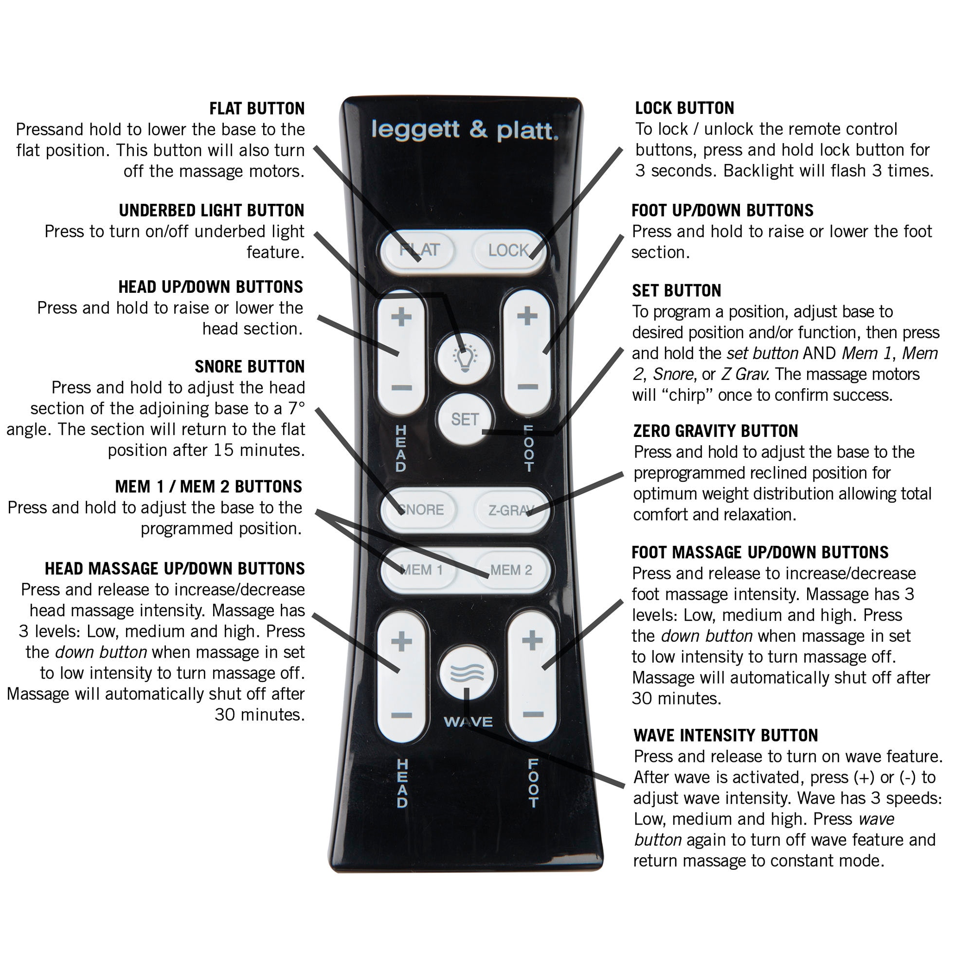 Leggett Platt Mattresses S Cape 2 0 Plus Adjustable Bed Base With 2 4 Port Usb Hub S And Full