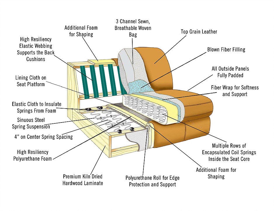 Leather Italia Living Room Arizona Sofa 144461100304234 B.F. Myers Furniture Nashville TN
