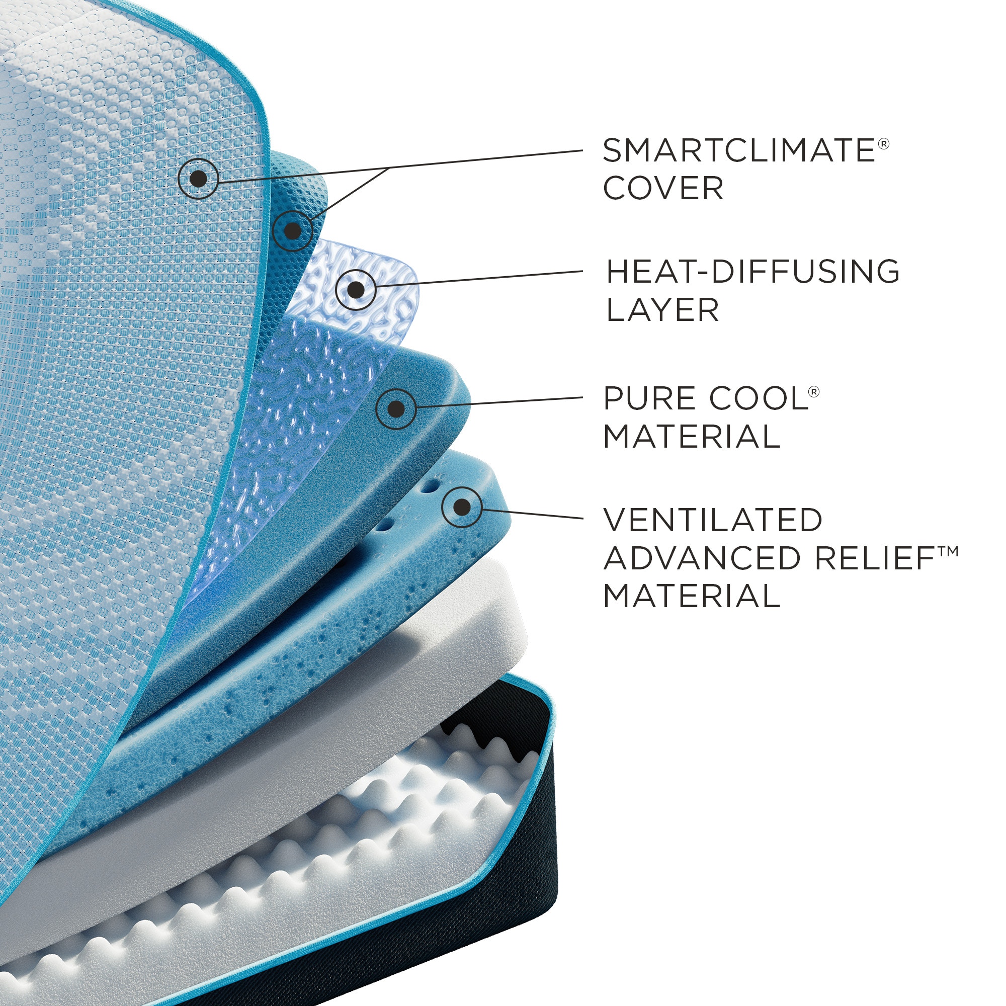 Tempur-Pedic Mattresses Tempur-ProBreeze® Twin XL Medium Mattress