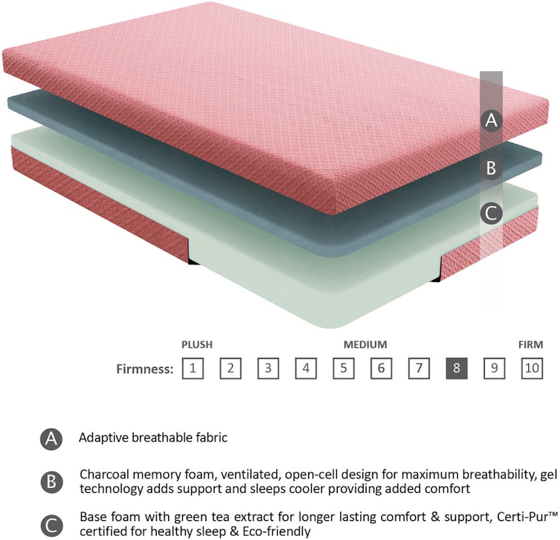 How to Choose a Pillow for a Memory Foam Mattress: Expert Tips