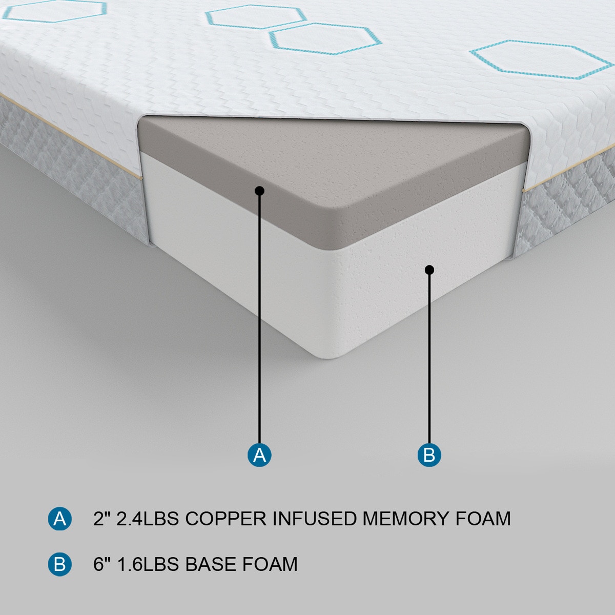 Copper 2024 infused mattress