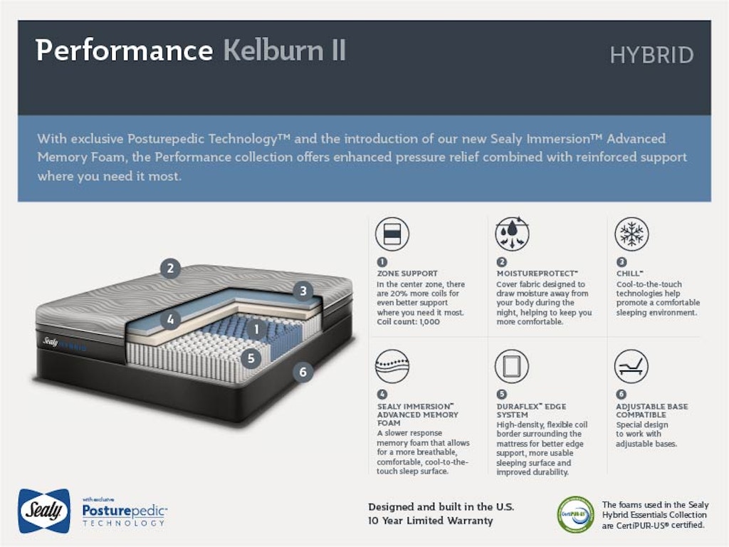 Mattresses Posturpedic Kelburn Ii Vergennes Vt Posturpedic Kelburn Ii