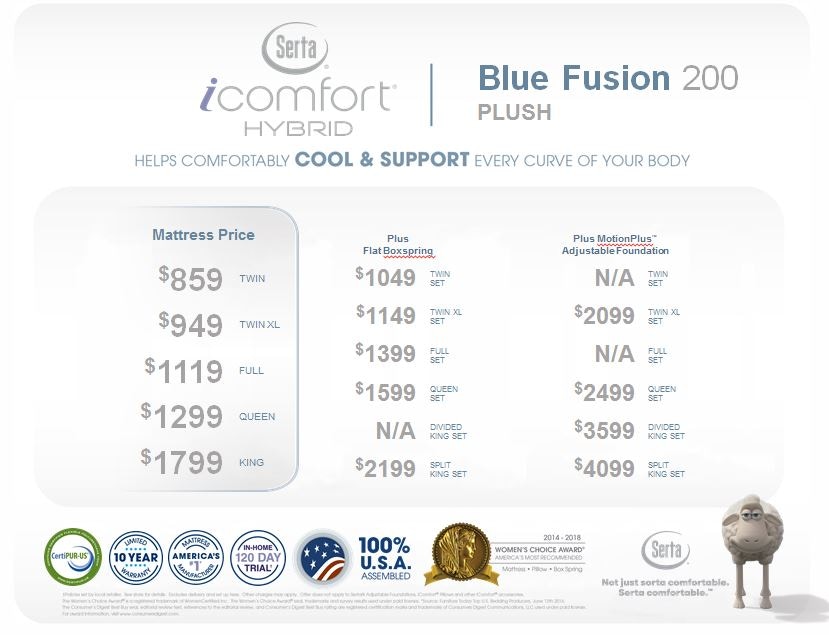 serta blue fusion 200 plush queen