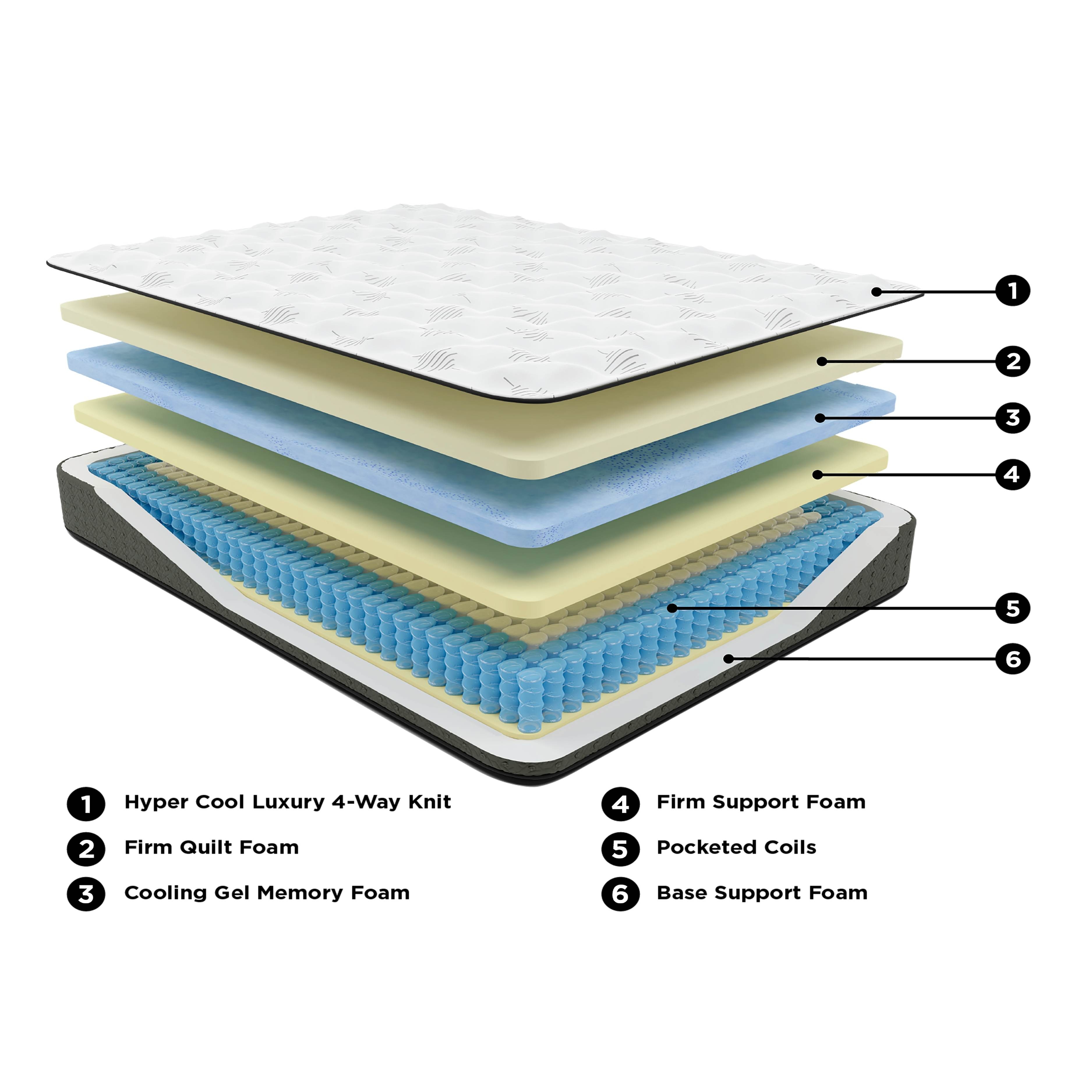 Ashley Ultra Luxury King Mattress M57141 Portland, OR Key Home