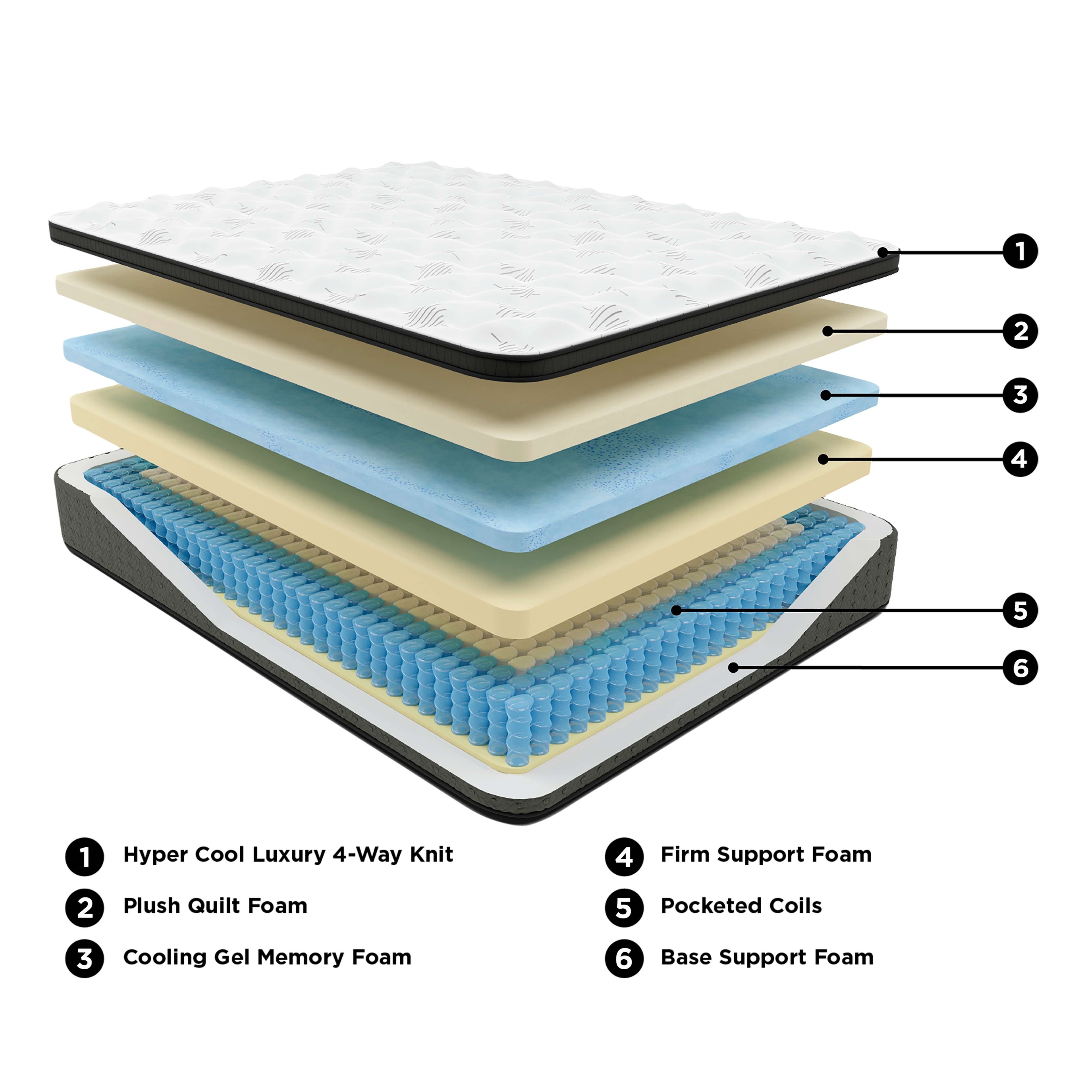 Ashley Ultra Luxury Queen Mattress Euro Top M57231 Portland, OR