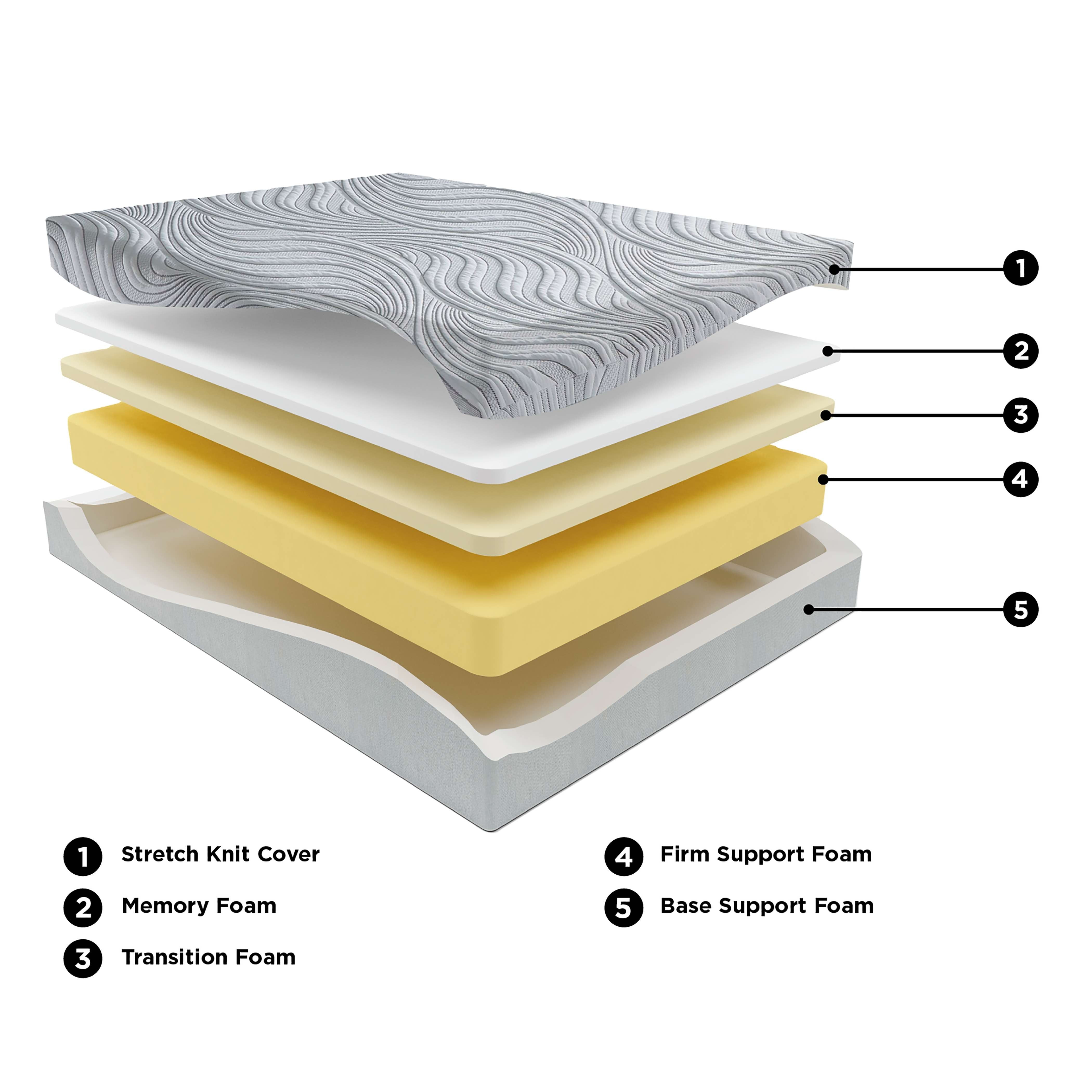 Ashley 8 Inch Bonnell Hybrid Queen Mattress M58731
