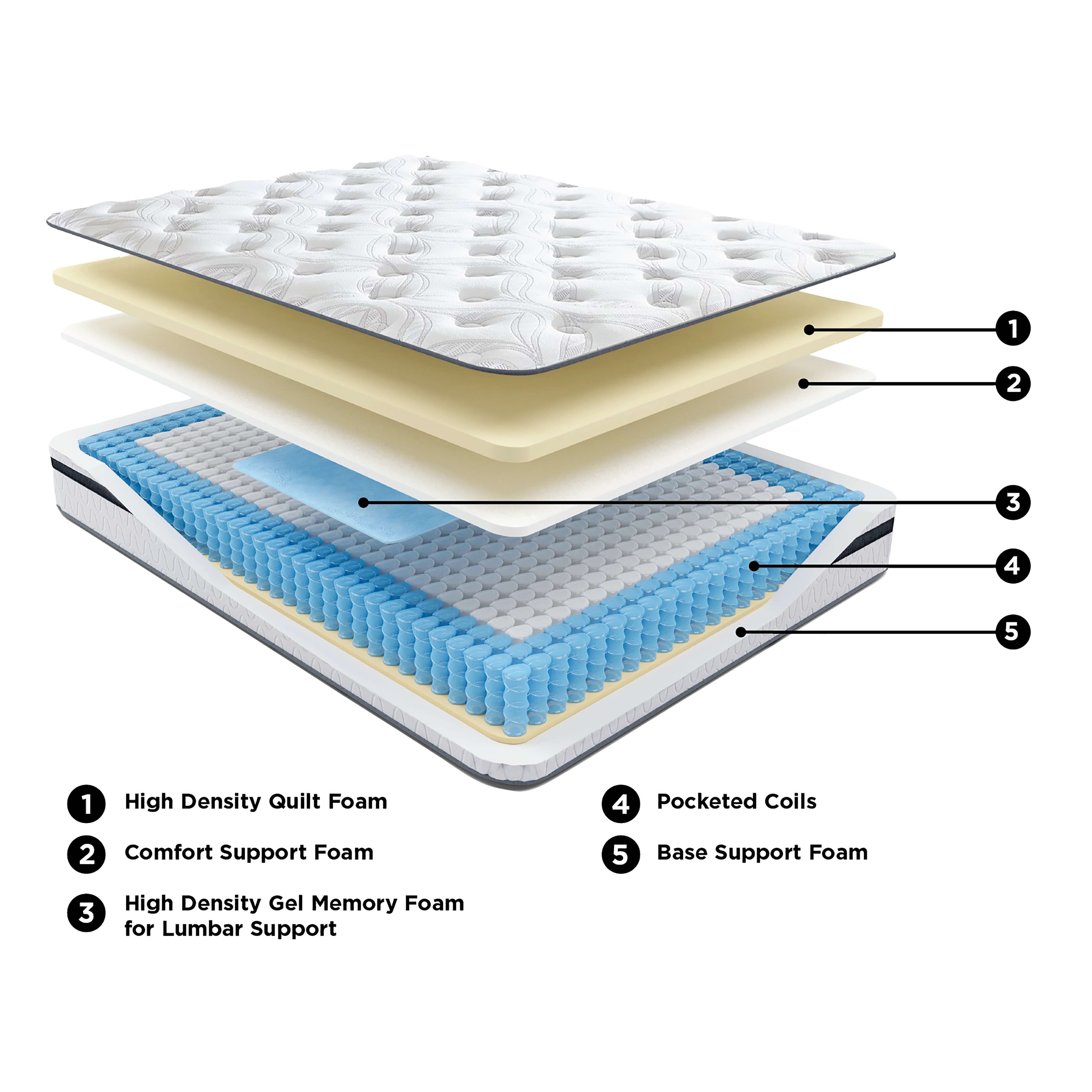 Ashley 10 Inch Pocketed Hybrid Full Mattress M58921