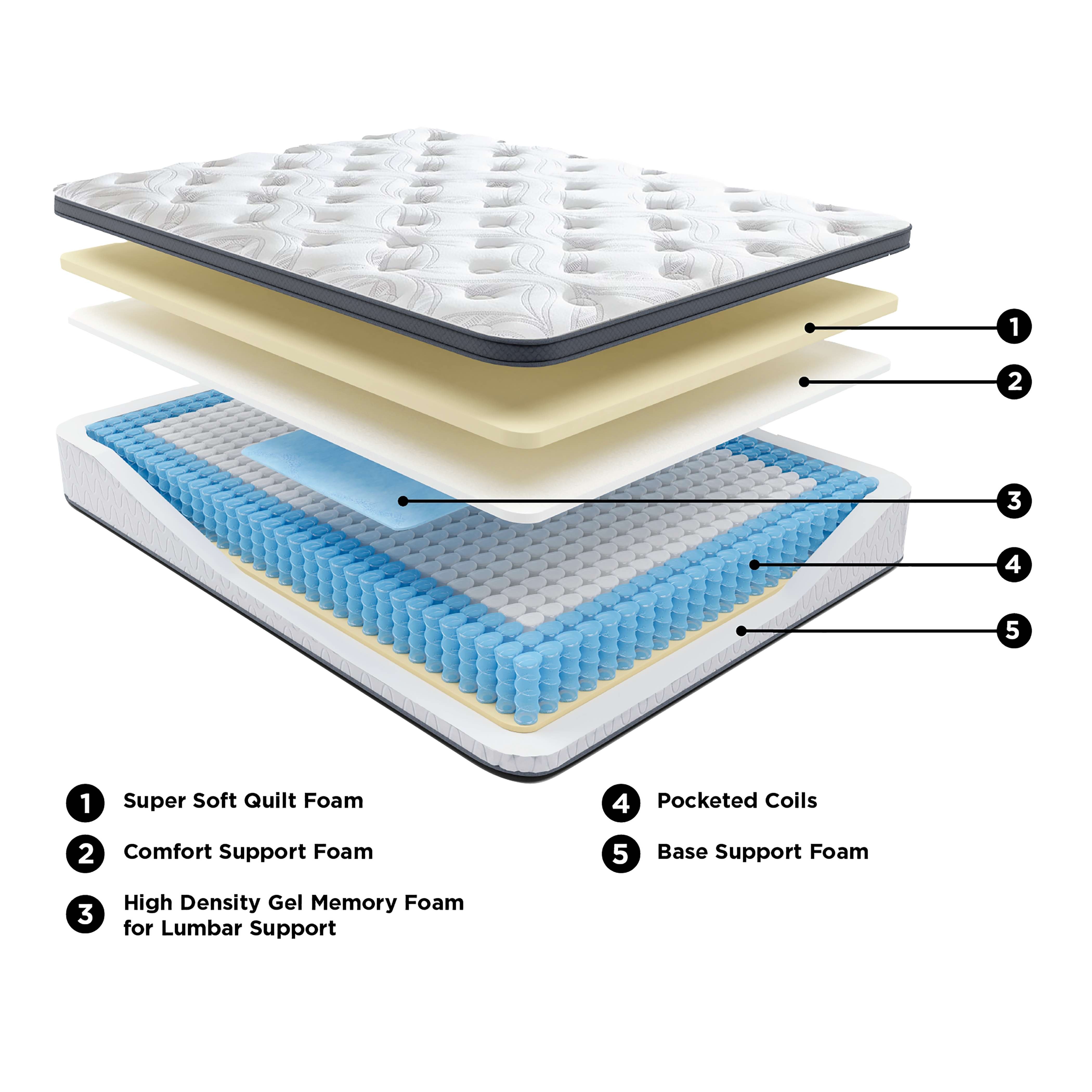 Ashley 12 Inch Pocketed Hybrid Full Mattress M59021