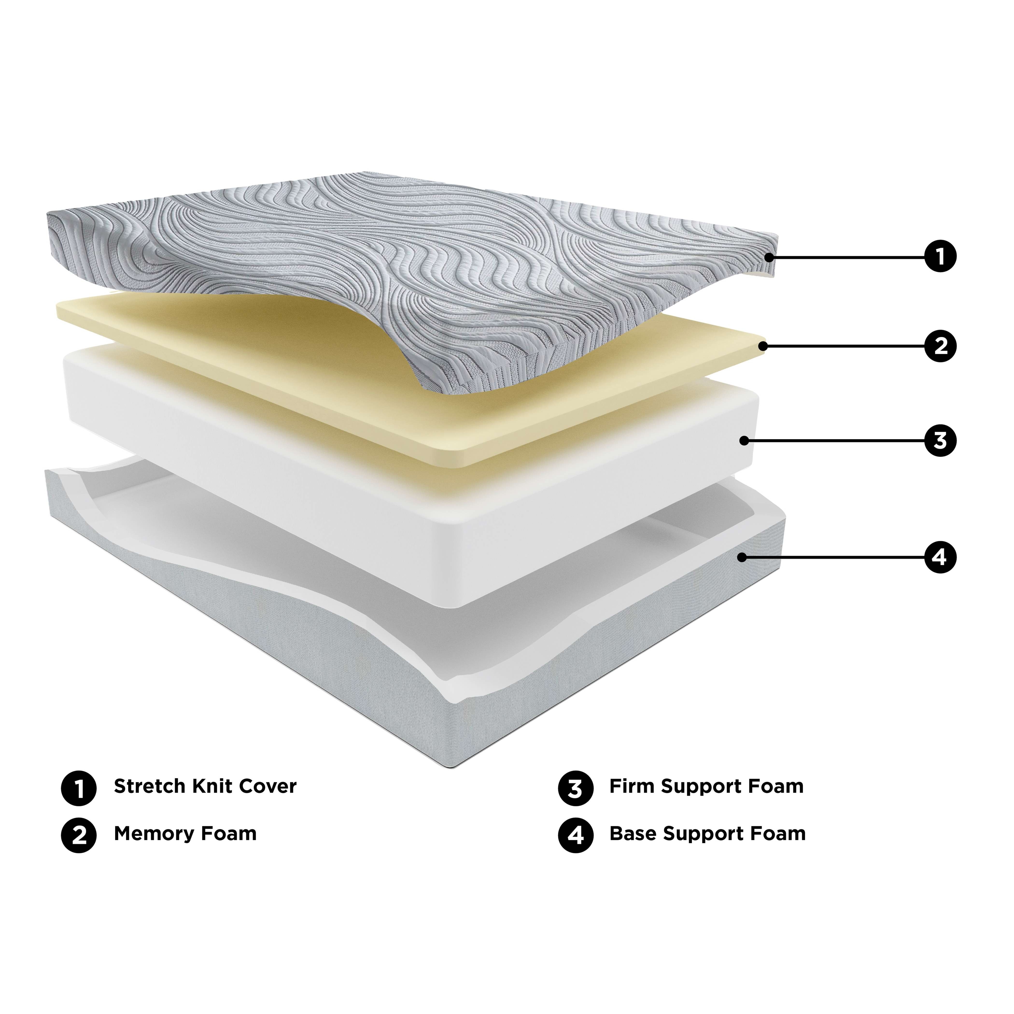 Ashley 12 Inch Memory Foam Full Mattress M59321 - Portland, OR  