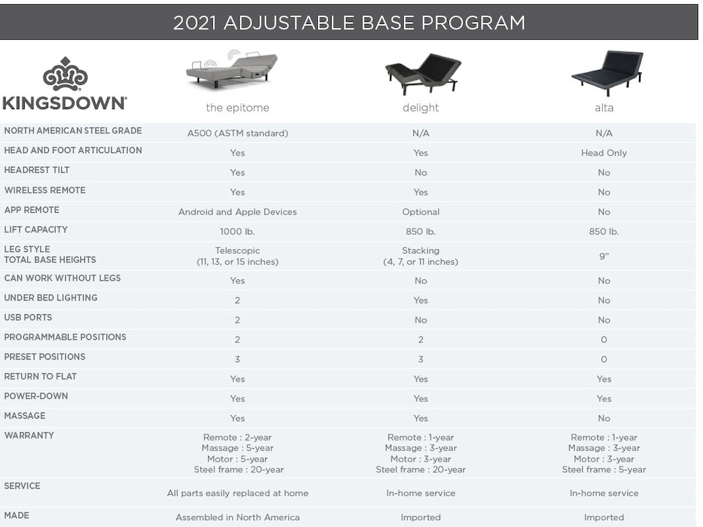 Kingsdown Mattresses Luxurious Mattress Anniversary Silver Euro Hickory Furniture Mart Hickory