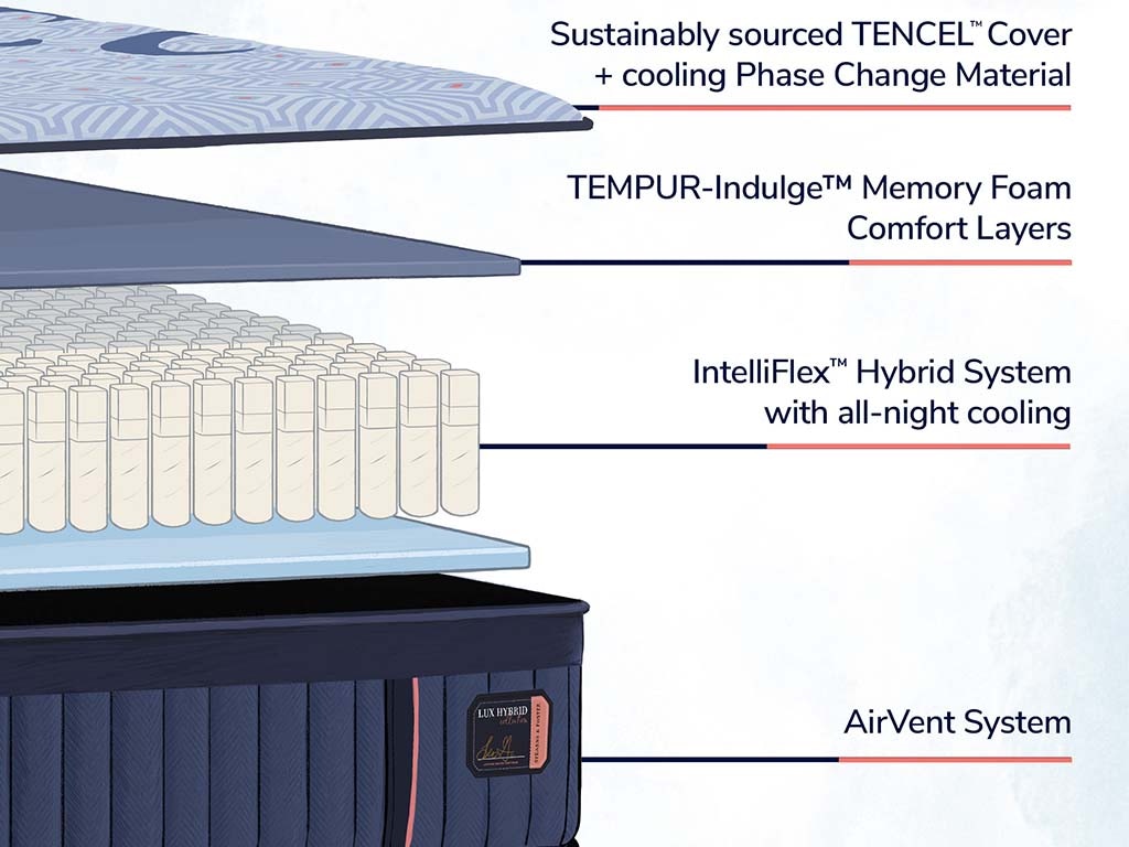 Stearns & Foster Lux Hybrid Firm Mattress