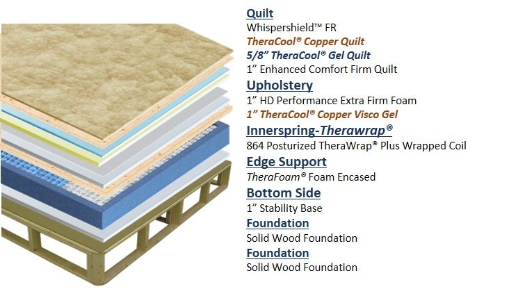 Mattresses Farmers Home Furniture