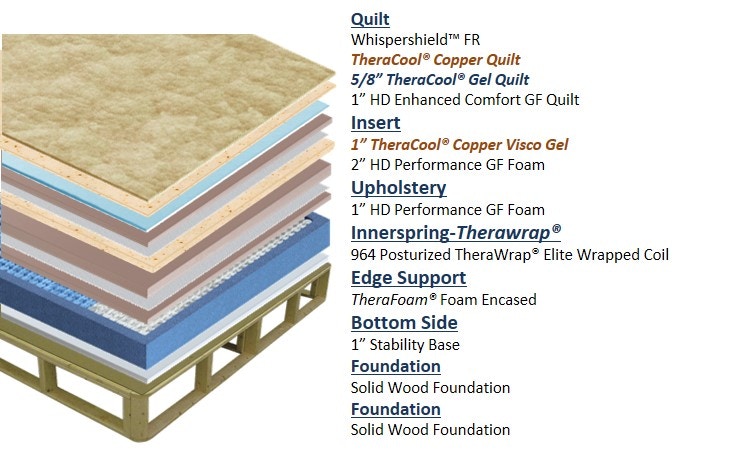 Mattresses Farmers Home Furniture