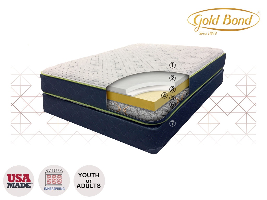 gold bond innerspring mattress