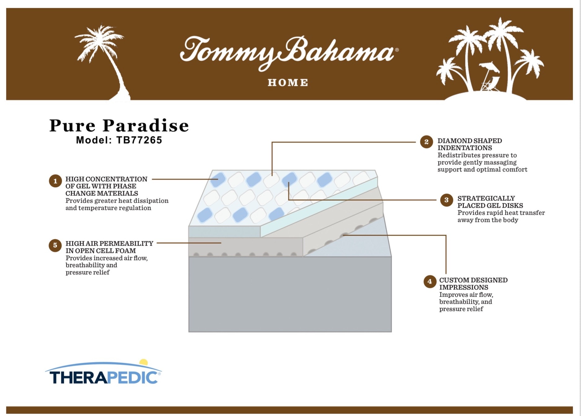 Therapedic Tommy Bahama Mattress Pure Paradise Queen
